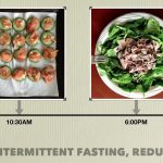 The Intermittent Fasting Diet: A Simple and Effective Approach to Weight Loss