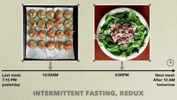 The Intermittent Fasting Diet: A Simple and Effective Approach to Weight Loss