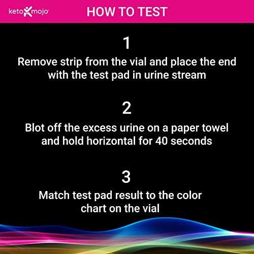 Unlocking Keto Success: Our Review of 150 Ketone​ Test Strips