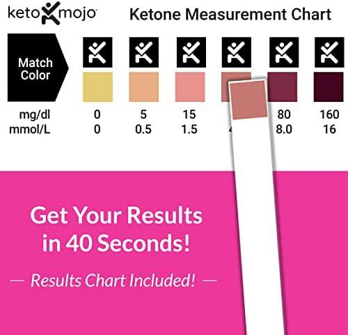 Tracking⁤ Our⁢ Ketosis: A Review of KETO-MOJO Test Strips